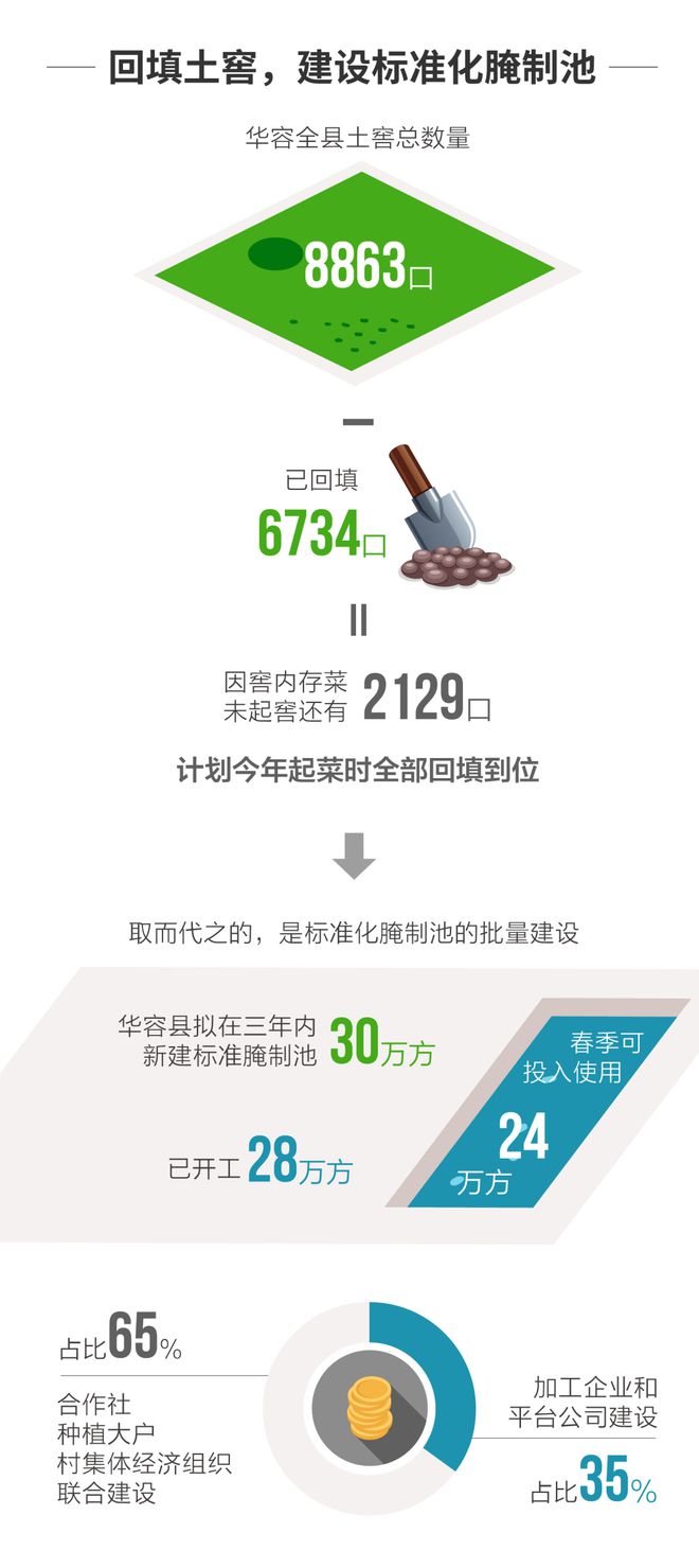 数据来源：华容县官方数据